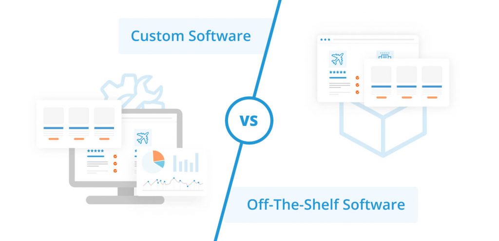 Off The Shelf Travel Software Vs Custom Software | GP Solutions