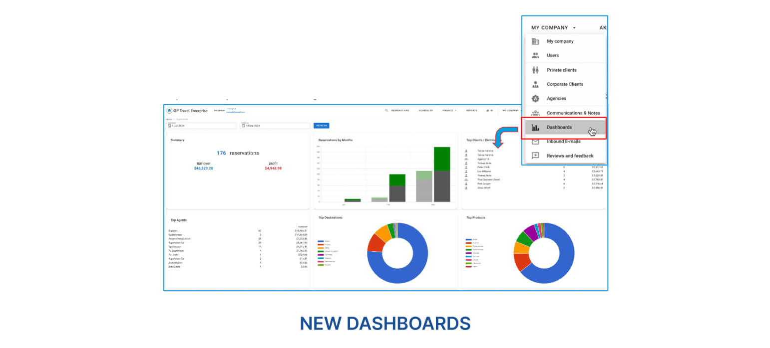 GPTE New dashboards