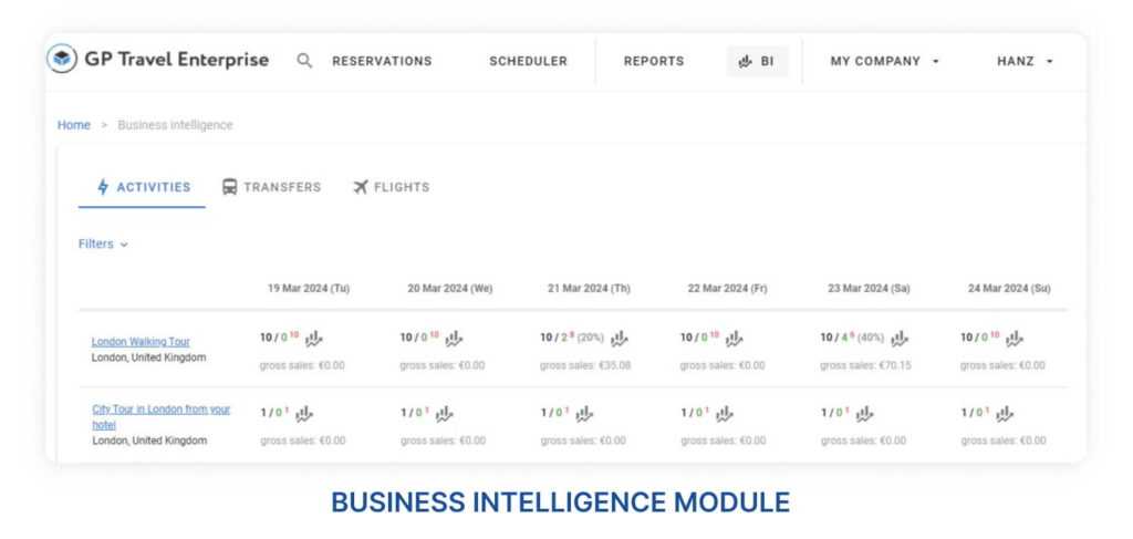 GPTE Business Intelligence Module