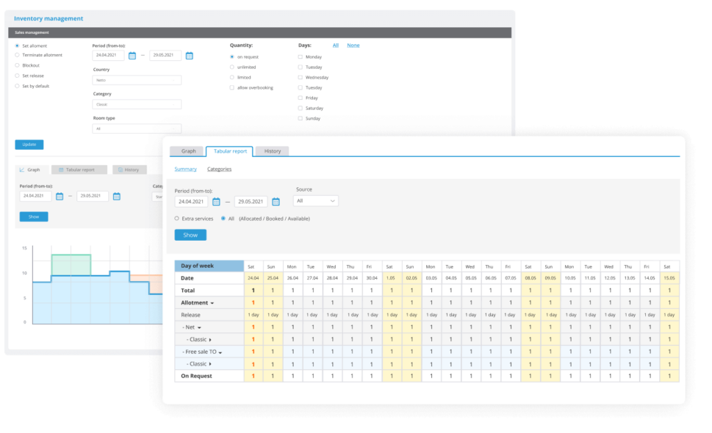 Travel inventory software