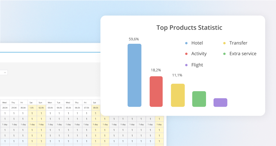 Top-Produktstatistik