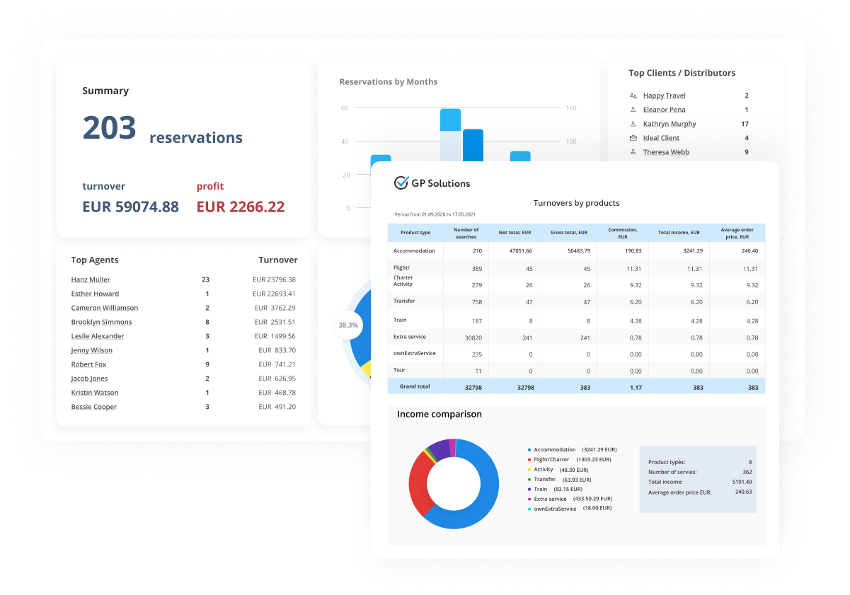 reservations crm