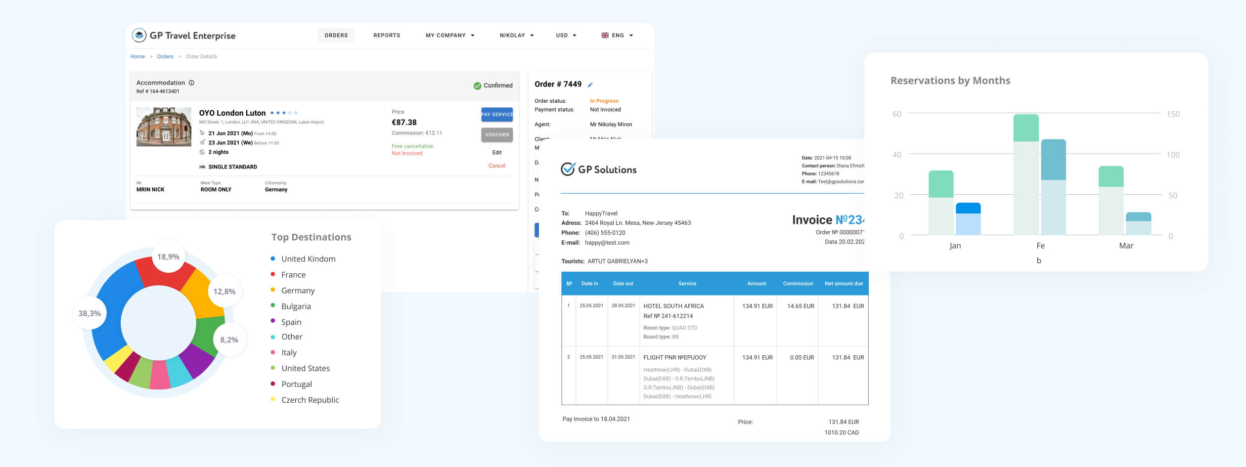 GP Travel Enterprise Overview