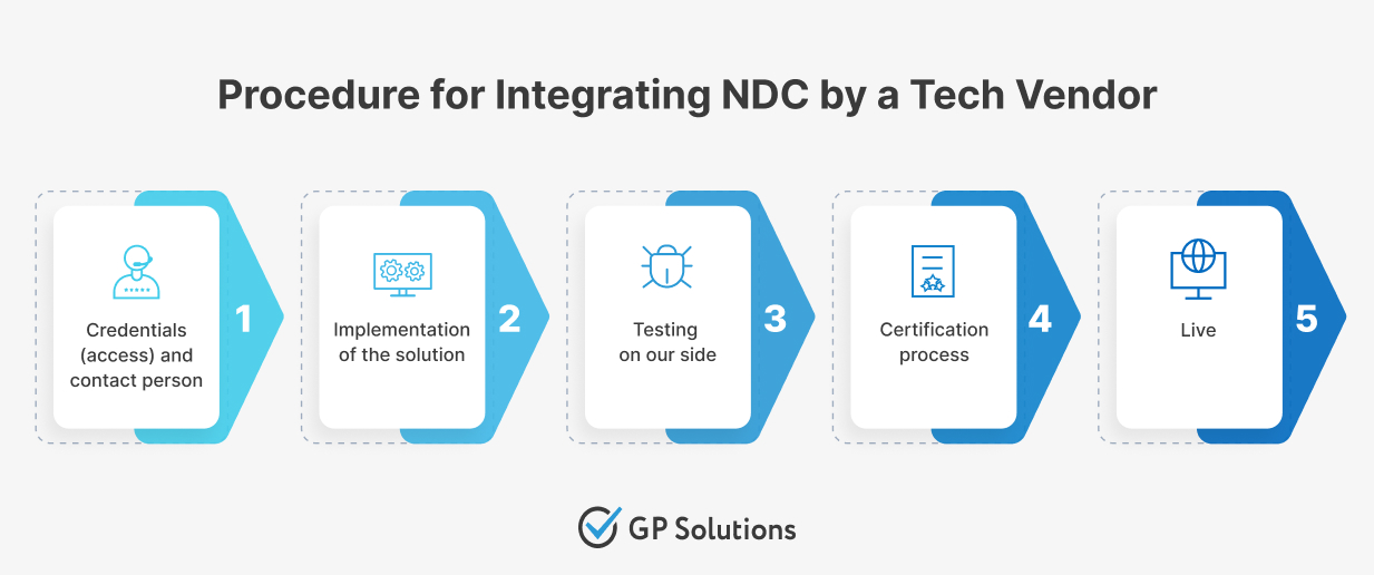 Template procedure for integrating NDC by a Tech Vendor