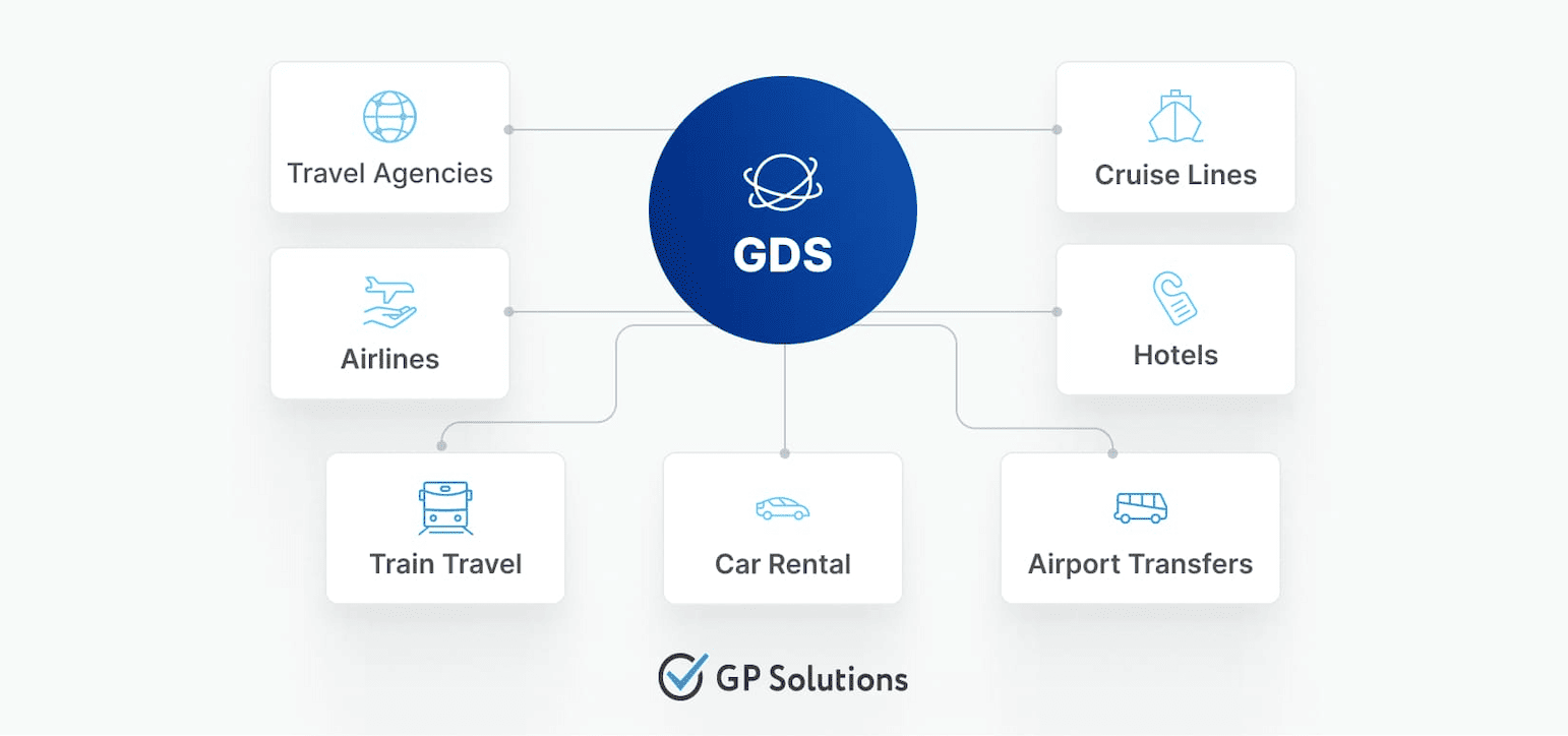 Scheme depicting content sources for GDS