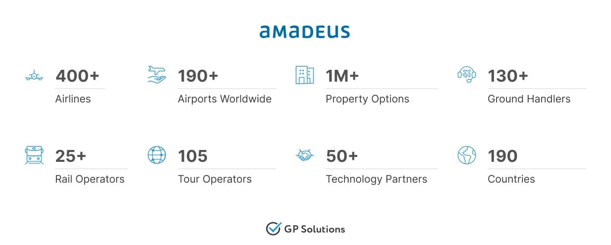 Information about Amadeus connections in numbers