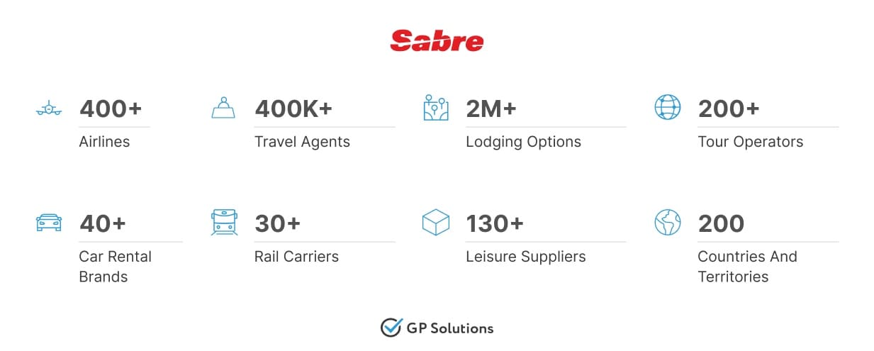 Information about Sabre capabilities in numbers