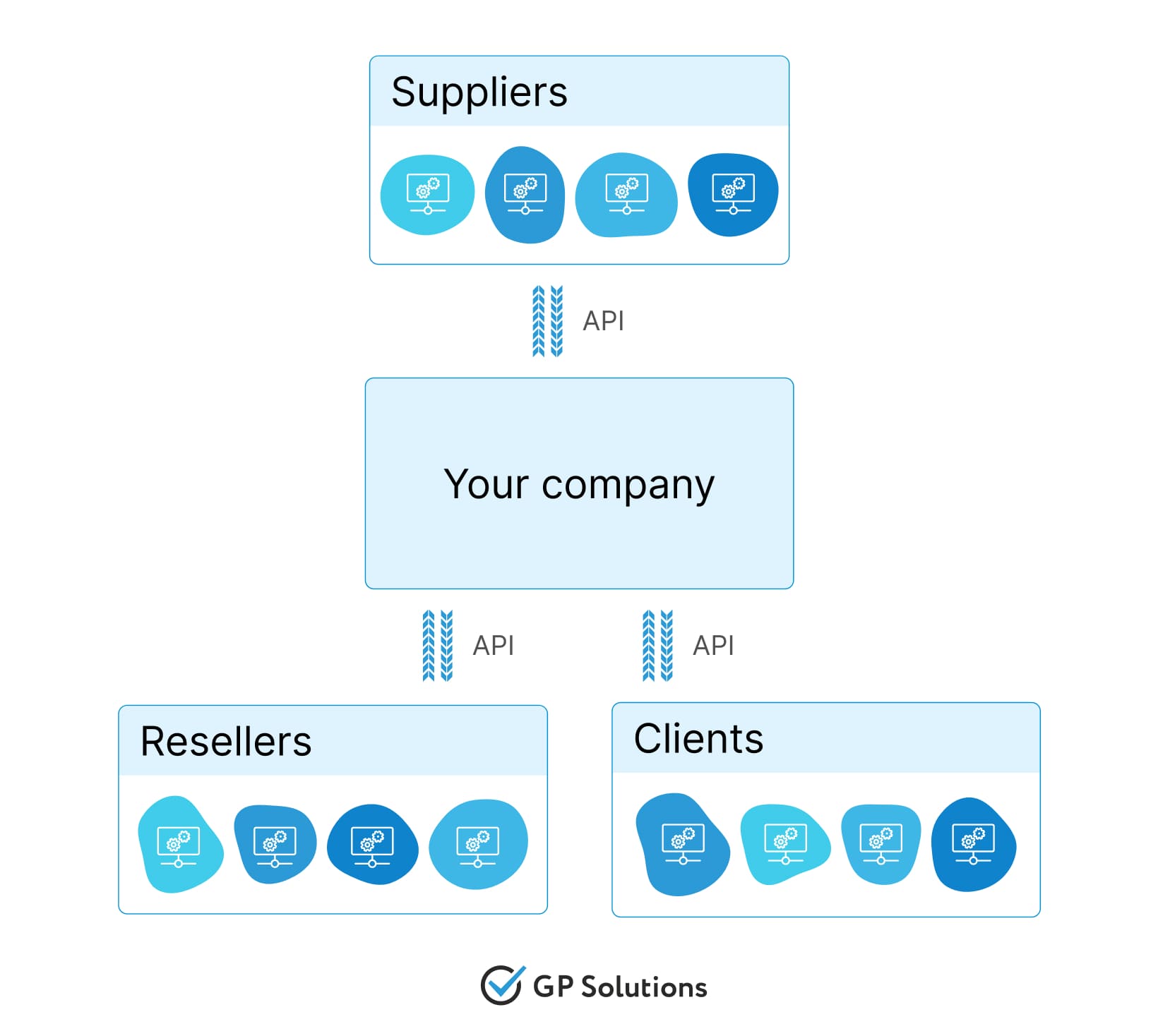 Scheme of ideal cooperation between participants of travel booking systems