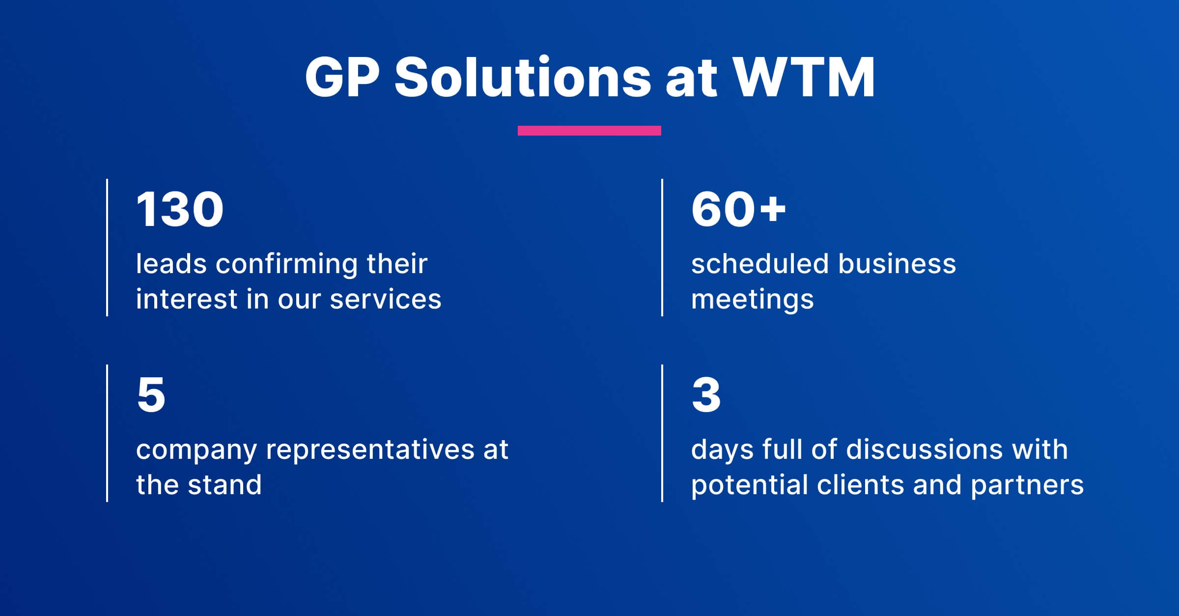 GP Solutions at WTM 2024