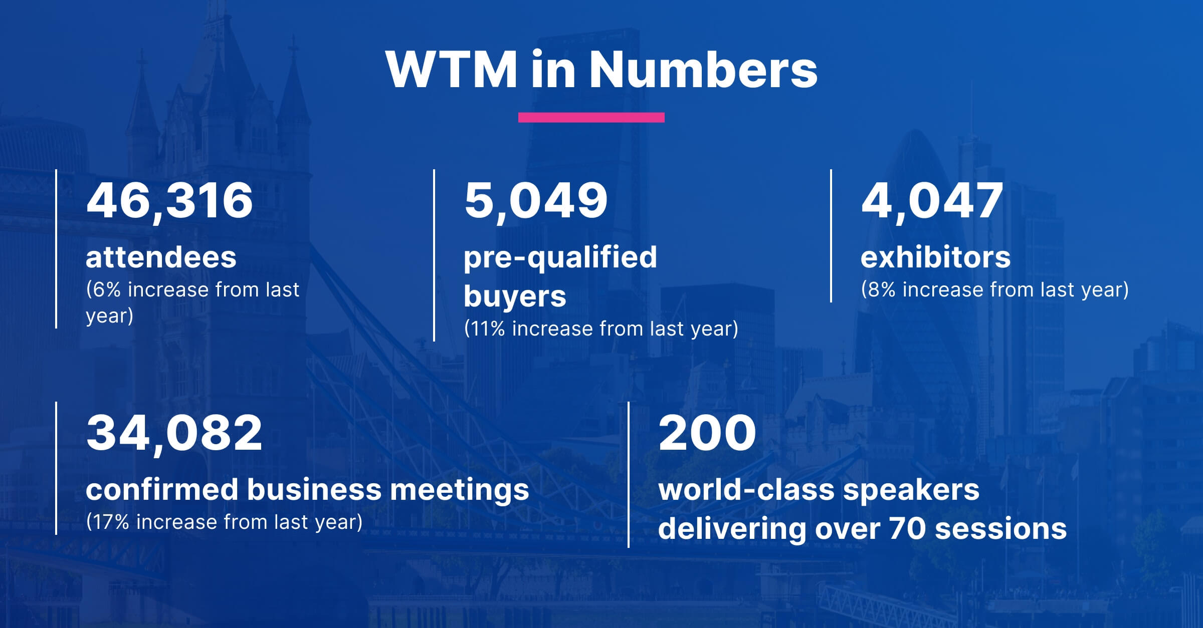 GP Solutions at WTM 2024