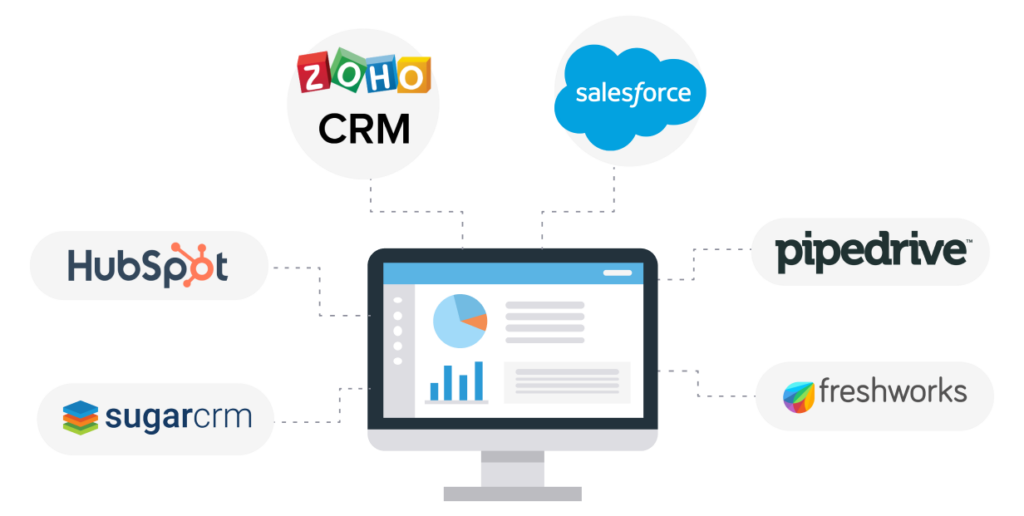 CRM