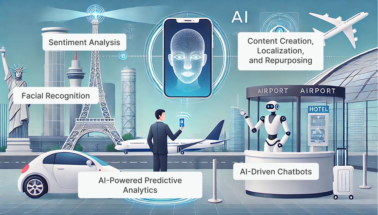 Use Case of AI in Travel