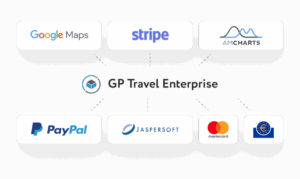 Integrate with External Systems or Corporate Software